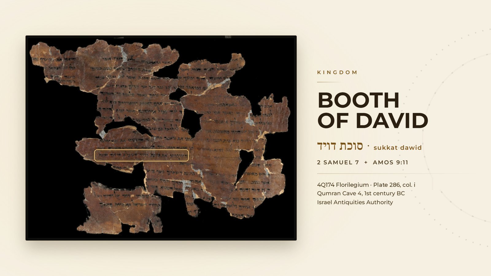 A fragment of the Qumran scroll 4Q174, brown leather with lines of Hebrew script, one line highlighted. Beside it: “Booth of David,” the Hebrew sukkat dawid, and 2 Samuel 7 + Amos 9:11.